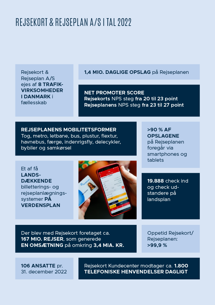 Rejsekort-og-Rejseplan-i-tal-2022.png